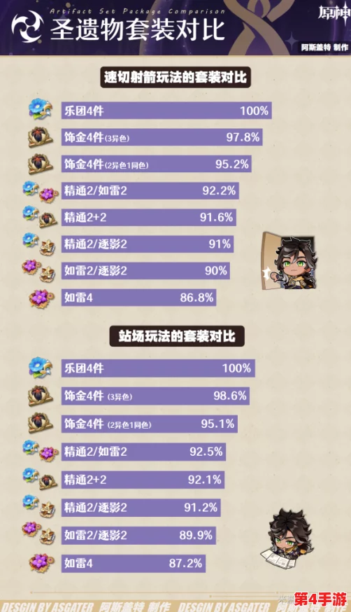 茜特菈莉圣遗物极致词条搭配策略：图文并茂，打造专属战力巅峰指南