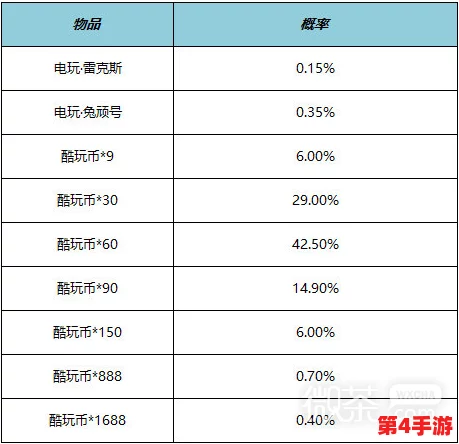 如宝.cn兑换码：最新活动推出，用户可通过兑换码享受限时优惠和独家福利！