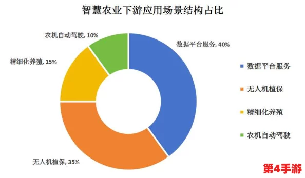 绿巨人黑科技人口：如何通过先进技术推动绿色发展，实现可持续未来的愿景与挑战