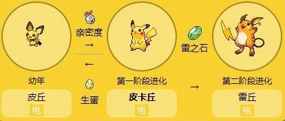 探索皮丘的进化奥秘：从萌态可掬到电系强者的华丽蜕变之路