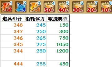 探讨弹弹堂游戏：力量、敏捷与幸运，哪个属性对伤害提升最为显著？