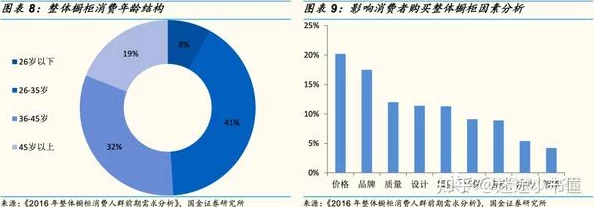 欧美精产国品一二三产品价格:分析其市场趋势与消费者偏好对定价的影响及未来发展方向 欧美精产国品一二三产品价格:分析其市场趋势与消费者偏好对定价的影响及未来发展方向