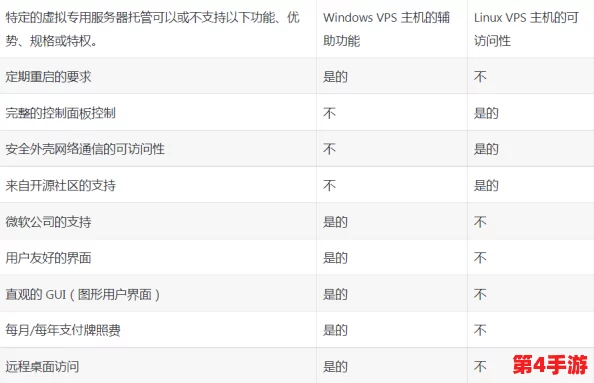 欧美vpswindows另类:用户评价揭示性能与性价比的真实体验,值得一试! 欧美vpswindows另类:用户评价揭示性能与性价比的真实体验,值得一试!