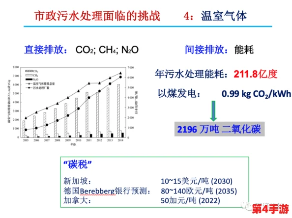 好多水免费，背后隐藏的资源管理与可持续发展的挑战与机遇分析