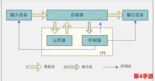 对“8插槽x8插槽”的理解:在计算机硬件中,指的是具有8个扩展插槽的主板设计,适用于多种设备连接和性能提升 对“8插槽x8插槽”的理解:在计算机硬件中,指的是具有8个扩展插槽的主板设计,适用于多种设备连接和性能提升