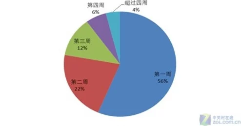 深入比较:文明6中政治系统与经济系统的优劣分析及玩家偏好探索 深入比较:文明6中政治系统与经济系统的优劣分析及玩家偏好探索