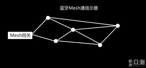 蓝牙5.0与4.2版本辐射强度对比：哪个技术在实际使用中释放的电磁波更强？