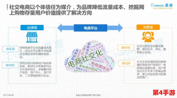 孟若羽 传媒:2024年人工智能与社交媒体的融合趋势分析及其对内容创作的影响 孟若羽 传媒:2024年人工智能与社交媒体的融合趋势分析及其对内容创作的影响