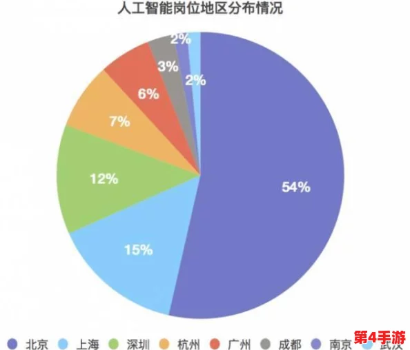 孟若羽 传媒:2024年人工智能与社交媒体的融合趋势分析及其对内容创作的影响 孟若羽 传媒:2024年人工智能与社交媒体的融合趋势分析及其对内容创作的影响