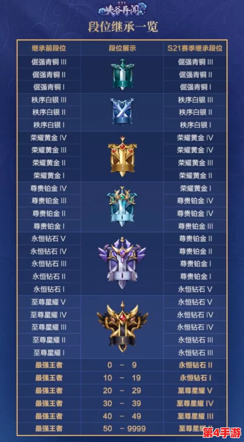 王者荣耀晋升之路：解锁排位保护卡，助力安全跃升至王者段位！