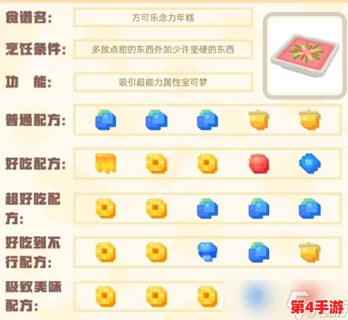 宝可梦大探险：解锁方可乐念力年糕绝密配方，全面探索冒险新篇章内容推荐