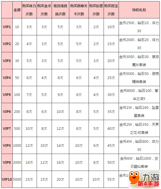 星之学园尊享VIP费用概览及各级特权详尽福利指南