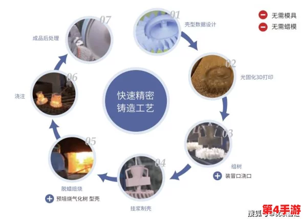 十八模1.1.6应用：深入分析其在现代科技领域中的重要性与实际应用案例
