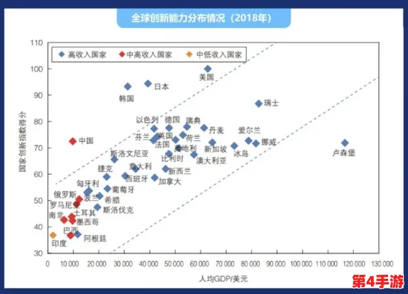 强 the癶乀pro中国：在全球科技竞争中，中国如何利用创新推动经济发展与社会进步？