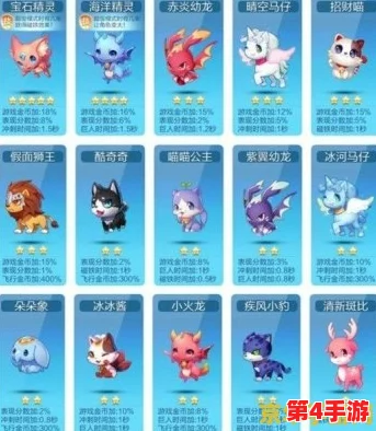 《天天酷跑》宠物图鉴深度剖析：精心打造最强奔跑伴侣，解锁全宠物系统奥秘