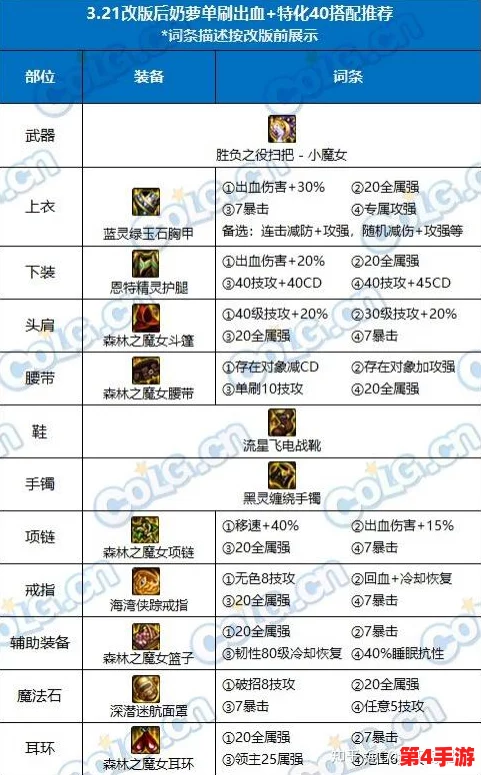《地下城与勇士》防具选择大比拼:最佳鞋子属性深度剖析,助你精准搭配战力飙升! 《地下城与勇士》防具选择大比拼:最佳鞋子属性深度剖析,助你精准搭配战力飙升!