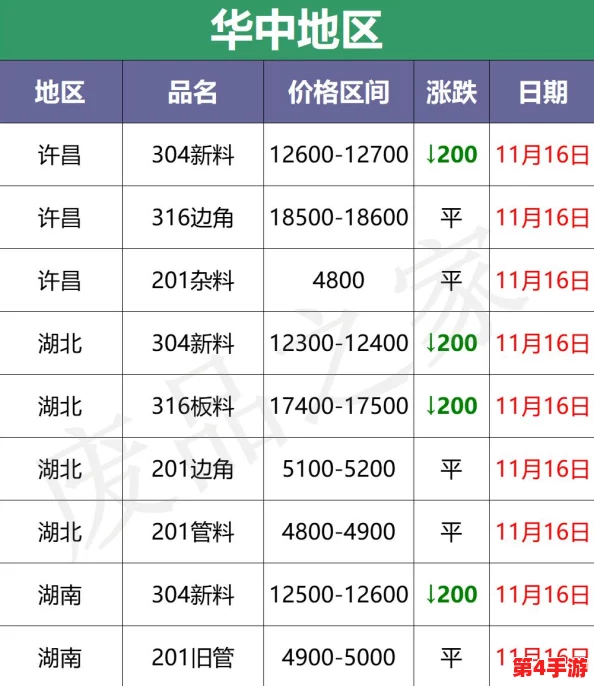 400多个成品视频：丰富多样的内容为观众提供了无限选择，满足不同需求与兴趣