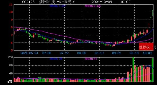 九幺9.11.0.31：2024年人工智能与区块链技术的融合趋势分析