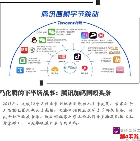 2024年b站永远不收费是否可能成为现实？深入分析未来发展趋势