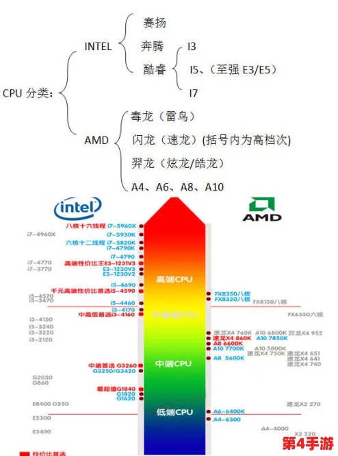 AMD哪款CPU性能卓越，流畅运行《地下城与勇士》（DNF）无压力推荐