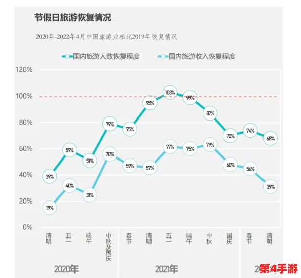 五一吃瓜群众：假期出游热潮与消费趋势分析，带你了解这个劳动节的独特风景线与人们的休闲选择