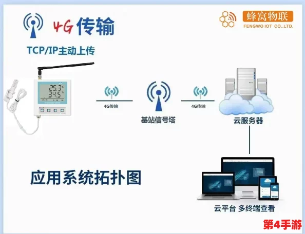 远程调m有什么任务?了解其在现代工作环境中的重要性与应用场景,助力提升团队协作效率 远程调m有什么任务?了解其在现代工作环境中的重要性与应用场景,助力提升团队协作效率