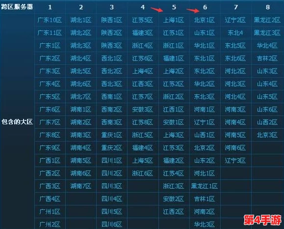 探索DNF最强跨区：多维度分析各大区实力排名，揭秘哪一区独占鳌头？