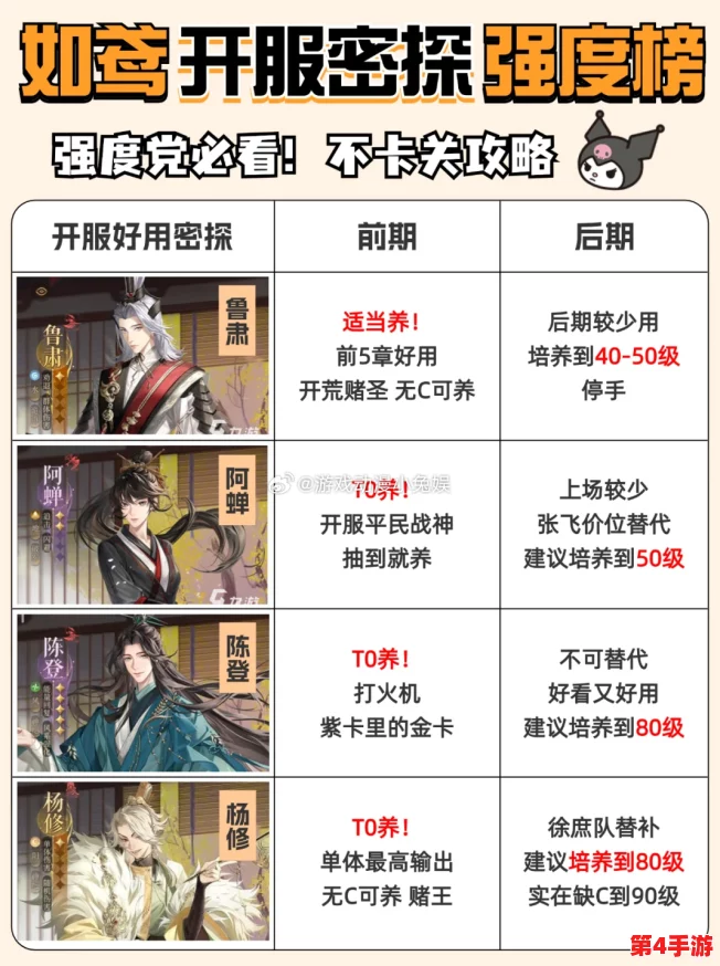 如鸢新手密探指南:揭秘哪些角色实力出众,强度排行助你快速上手 如鸢新手密探指南:揭秘哪些角色实力出众,强度排行助你快速上手