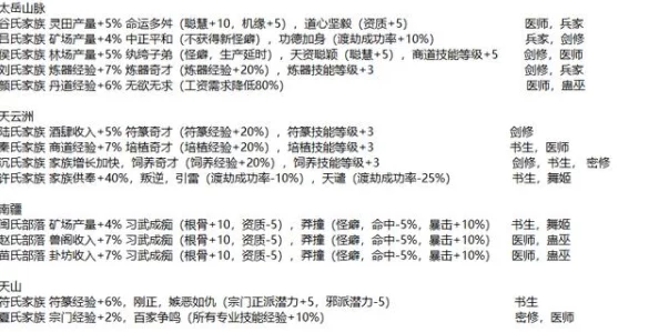 详细规划神仙道材料费用：全面解析所需资金，助你高效筹备游戏之旅