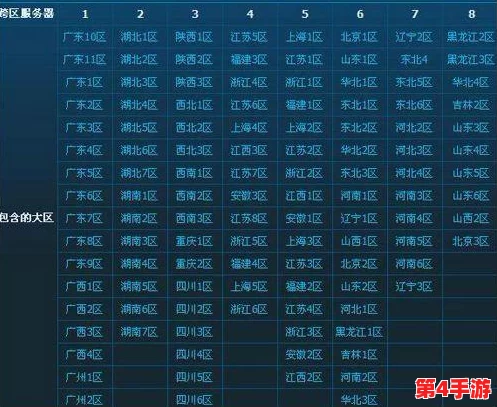 《地下城与勇士》河南一区归属揭秘：精准定位所属跨区信息详解