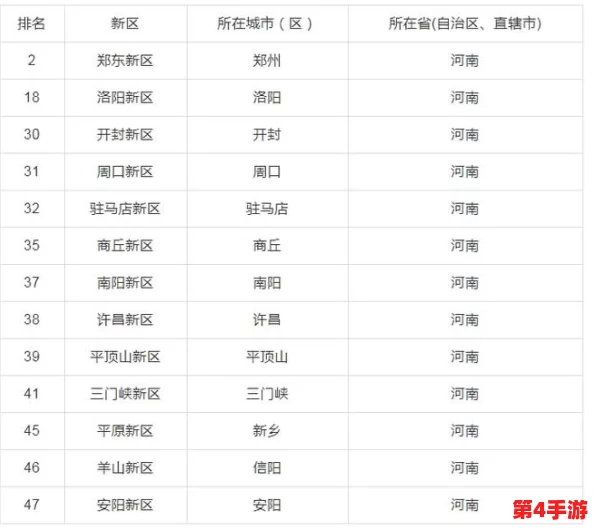 《地下城与勇士》河南一区归属揭秘:精准定位所属跨区信息详解 《地下城与勇士》河南一区归属揭秘:精准定位所属跨区信息详解