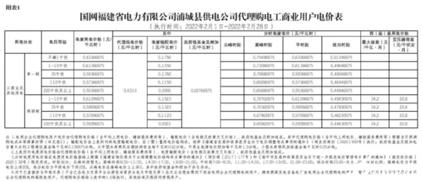 家庭理论电费2022最新：分析各地区电价变化及其对家庭经济的影响，助您合理规划用电支出