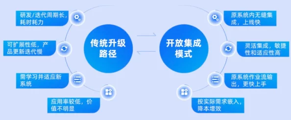 十八模1.1.6应用:提升效率与创新的全新工具,助力数字化转型与智能化发展 十八模1.1.6应用:提升效率与创新的全新工具,助力数字化转型与智能化发展