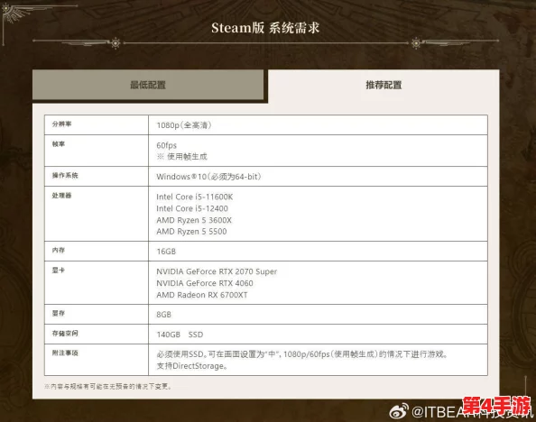方舟生存进化游戏:详细解读最低配置显卡要求,确保流畅游戏体验的硬件门槛指南 方舟生存进化游戏:详细解读最低配置显卡要求,确保流畅游戏体验的硬件门槛指南