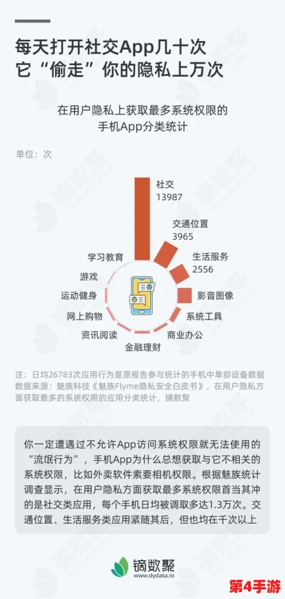 三秒自动转入秘密通道：科技进步带来的便利与隐私安全的双重挑战值得深思