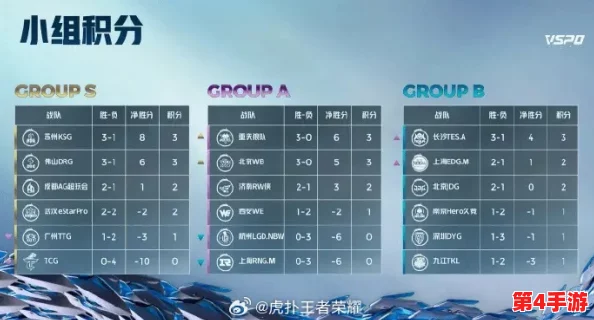 2024三战最新t0队伍分析:哪些团队在新赛季中脱颖而出,成为玩家们的首选? 2024三战最新t0队伍分析:哪些团队在新赛季中脱颖而出,成为玩家们的首选?
