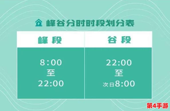 三色电费：如何通过不同的电价政策实现节能减排，助力绿色生活与可持续发展目标的达成