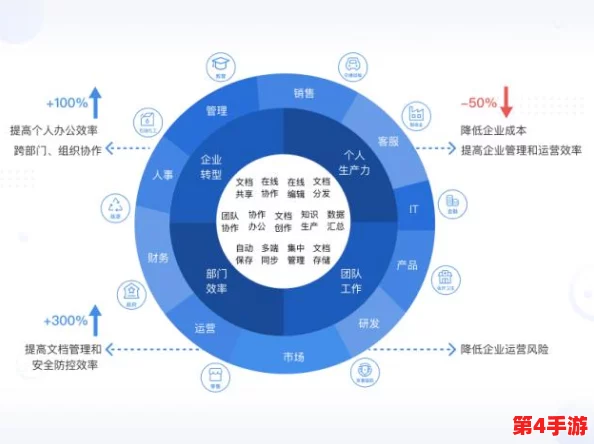亿同看0／1.win2022：新一代在线协作平台引领数字化转型潮流，助力企业高效沟通与合作