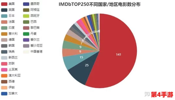 四虎最新地域曝光：全球范围内的影视资源分布与影响力分析引发热议