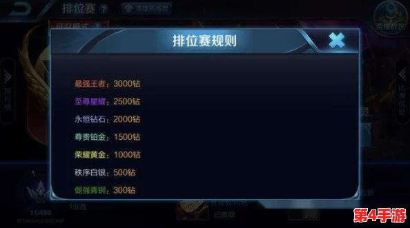 S10赛季王者荣耀中单英雄热度榜单:揭秘谁是最炙手可热的战场指挥官? S10赛季王者荣耀中单英雄热度榜单:揭秘谁是最炙手可热的战场指挥官?