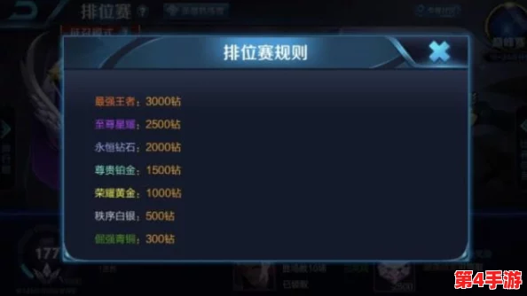 S10赛季王者荣耀中单英雄热度榜单:揭秘谁是最炙手可热的战场指挥官? S10赛季王者荣耀中单英雄热度榜单:揭秘谁是最炙手可热的战场指挥官?