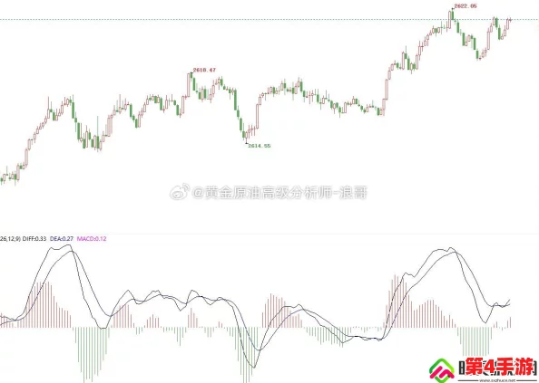 仙踪林老狼信息网大豆行情网金属市场动态与趋势分析 仙踪林老狼信息网大豆行情网金属市场动态与趋势分析
