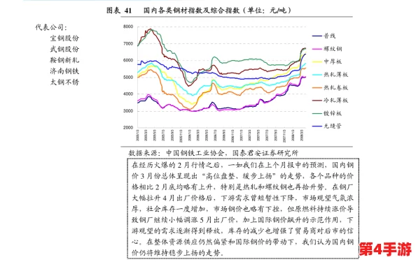 仙踪林老狼信息网大豆行情网金属市场动态与趋势分析 仙踪林老狼信息网大豆行情网金属市场动态与趋势分析