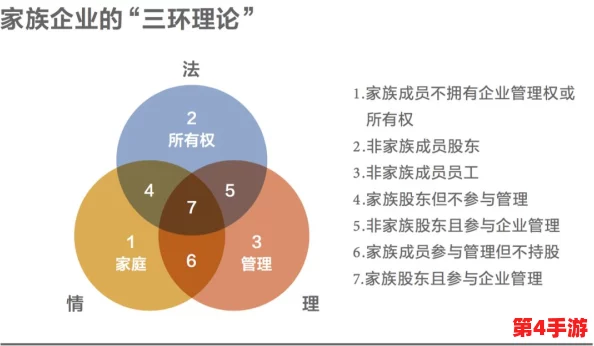家族轮换:如何在现代社会中实现代际传承与家庭责任的平衡,促进亲情与和谐共生的有效策略 家族轮换:如何在现代社会中实现代际传承与家庭责任的平衡,促进亲情与和谐共生的有效策略