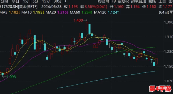 亿同看0／1.win2022：百尺竿头，更进一步