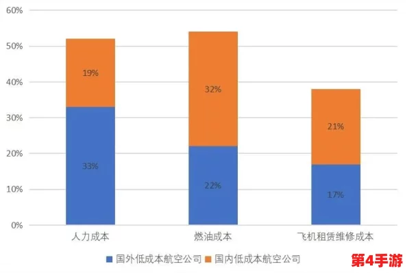 深度剖析：食之契约中空运VS外卖配送，成本效益考量下为何空运更显经济之选？