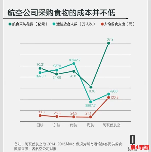 深度剖析：食之契约中空运VS外卖配送，成本效益考量下为何空运更显经济之选？