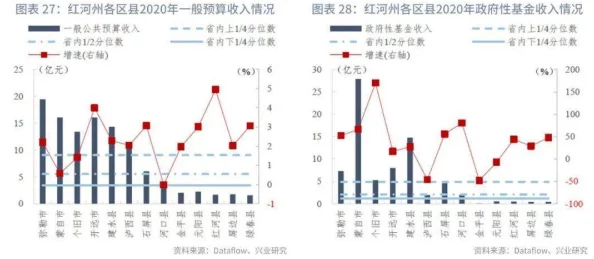 一二三四区：探讨区域发展不平衡的现状与未来，如何实现各地区协调共进步的目标