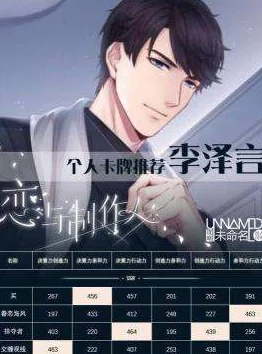 《恋与制作人》白起R卡精选:揭秘哪张隐藏实力,助你游戏进阶最优选! 《恋与制作人》白起R卡精选:揭秘哪张隐藏实力,助你游戏进阶最优选!