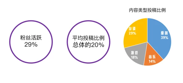 免费b站在线观看人数统计：最新数据分析与趋势解读，揭示用户观看习惯和热门内容的变化情况